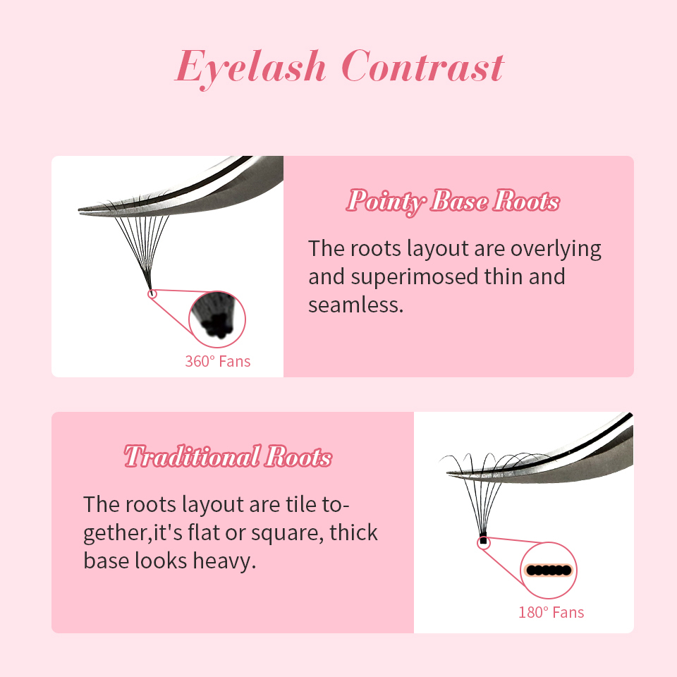 RUJADE Thin Pointy Base Premad - Eyelash Extension Russian Volume recension och pris